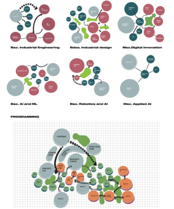 Course-wise bubble diagrams and campus programming diagram