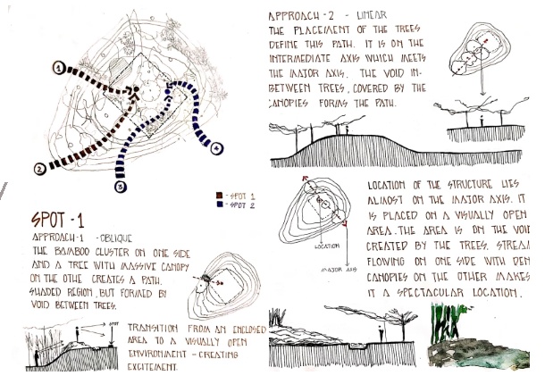 Site study drawings showing approach paths and location of the structure