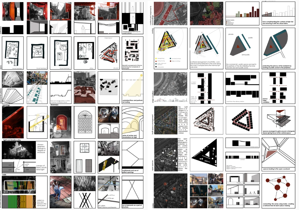 Matrix of architectural studies decoding pathways, plans, openings, zoning and edge conditions