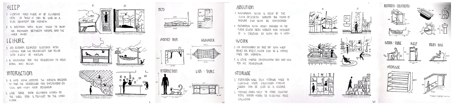 Hand drawn programme sheets: sleep, leisure, interaction, ablution, work and storage