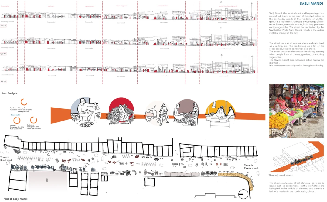 Site study sheet with timed street sections, user analysis and plan of sabji mandi