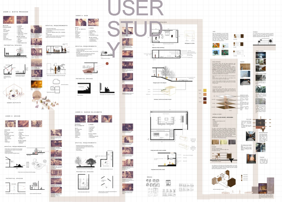 User study sheets for Divya, Arjun, Das and Sarah with spatial requirements and potential spaces