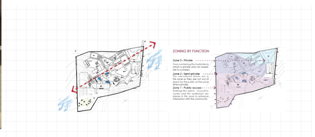 Zoning by function diagrams for private, semi private and public access